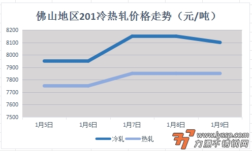 不锈钢装饰行情